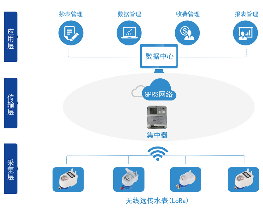 C:\Users\Administrator\Desktop\乐竞在线注册\产品图片02\2-无线远传水表（LORA扩频）\04-无线远传.jpg