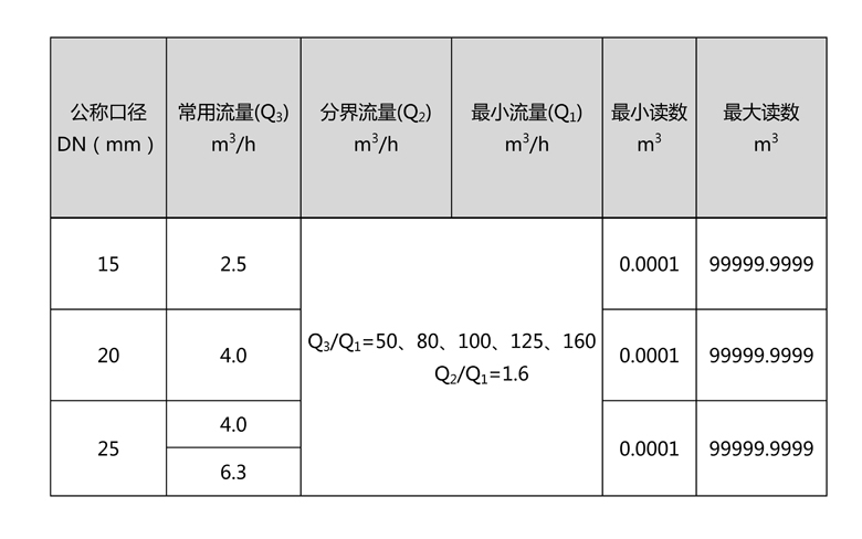 C:\Users\Administrator\Desktop\乐竞在线注册\产品图片02\2-无线远传水表（LORA扩频）\文字文稿1\文字文稿1(1)\文字文稿1_01.jpg